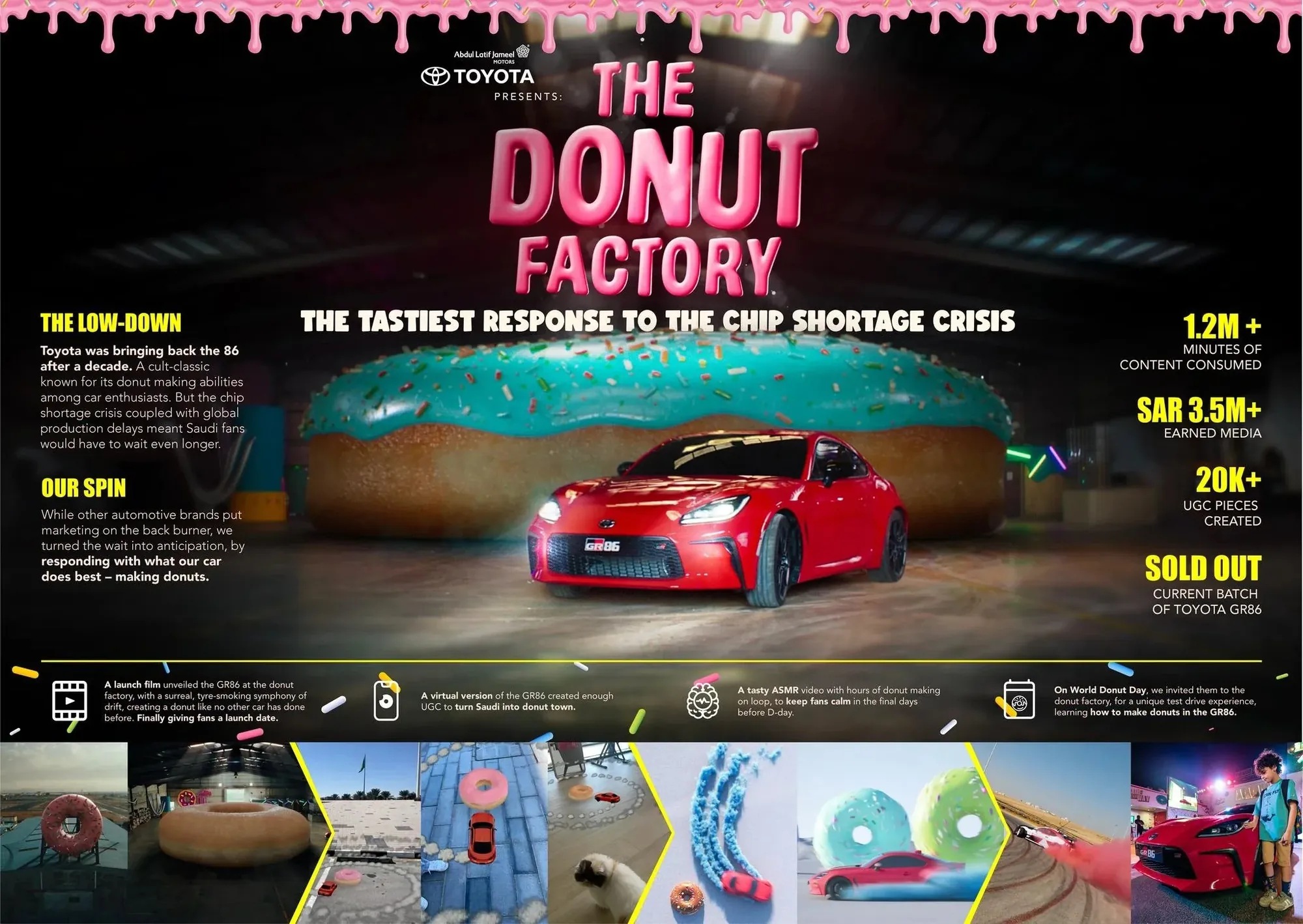 Toyota – lifestyle brand evolution Saudi Arabia, Wolf-Eike Galle, image 9